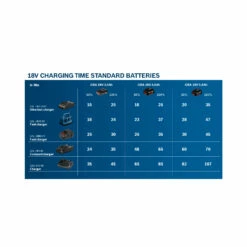 Bosch Akku GBA 18 Volt / 5,0 Ah M-C Professional - 2607337070 9 Bosch Akku GBA 18 Volt / 5,0 Ah M-C Professional - 2607337070 -elektrische Bohrmaschine Geschäft chargingtimes standard dec20