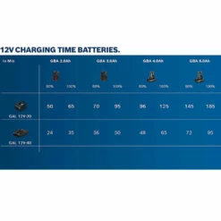 Bosch Schnellladegerät GAL 12V-20 Für 12 V Akku - 1600A019R3-20 9 Bosch Schnellladegerät GAL 12V-20 Für 12 V Akku - 1600A019R3-20 -elektrische Bohrmaschine Geschäft unbenannt 2 1