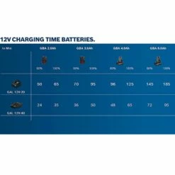 Bosch Ladegerät GAL 18V-20 Professional - 2607226281 -elektrische Bohrmaschine Geschäft unbenannt 2 8